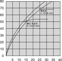 電纜橋架